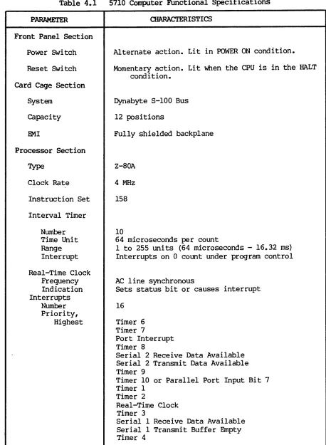Table 4.1 5710 Computer Functional Specifications 