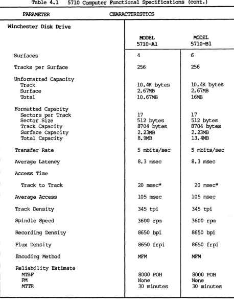 Table 4.1 5710 Computer Functional Specifications (cont.) 