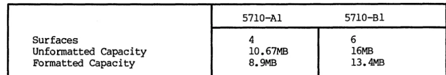 Table 1.1 5710 Computer, Storage Capacity Per Model 