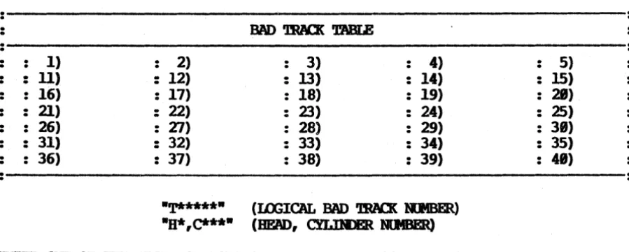 table · · · · · · 
