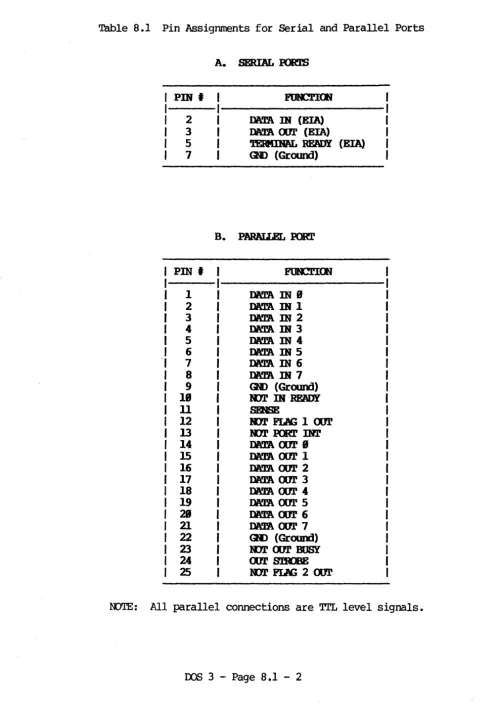 Table 8.1 Pin Assignments for Serial and Parallel Ports 