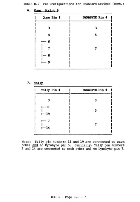 Table 8.2 Pin Configurations for Standard Devices (cont.) 