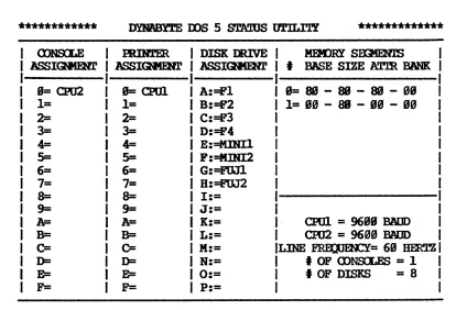 table gives you an overview of the DYNASYS parameters and their The DC option produces a table in this format which current DYNASYS values