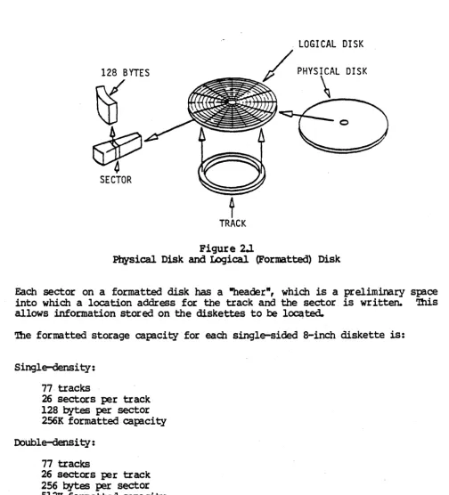 Figure 2.1 Disk and Logical (Formatted) Disk 