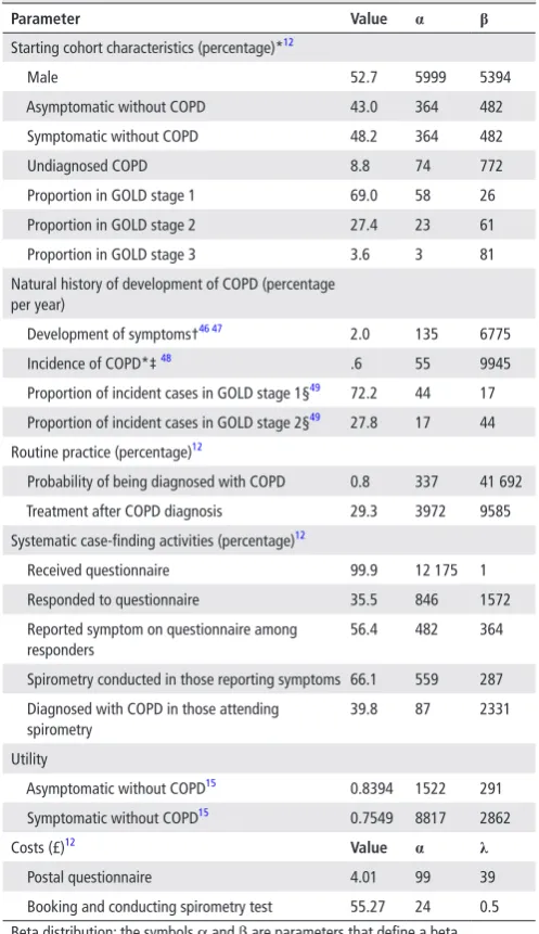 Table 1 General model parameters related to case-finding processes