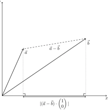 Fig. 1. (a) Cell lists – fraction of spurious pairs as a function of cell size for a fixedpairs as a function of rebuild period rc (assuming a uniform particle density)