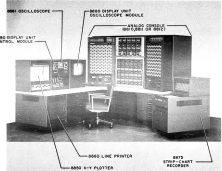 Figure 11-3: Large-Scale EAr 8800 General Purpose Analog/Hybrid Computer 