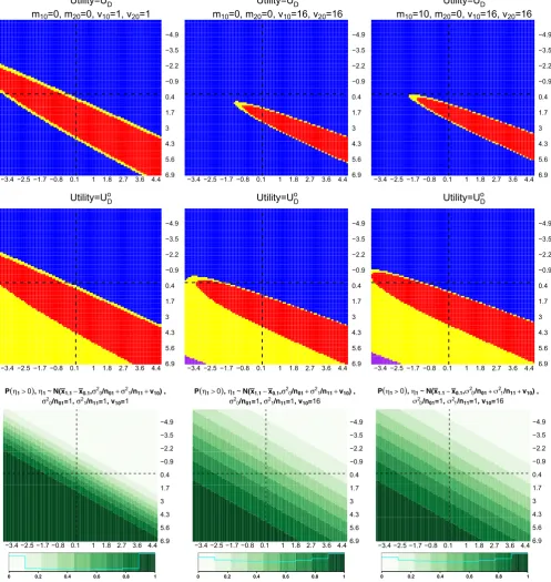 FIGURE 2Optimal decisions whenthatof UcD (first row) and UoD (second row) are considered in the framework