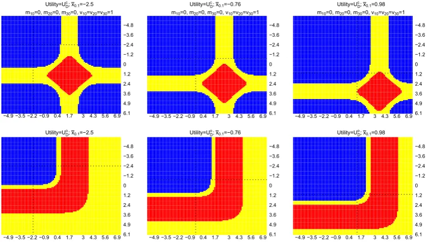 FIGURE B2Optimal decisions whenvalue of UcD (first row) and UoD (second row) are considered in the framework