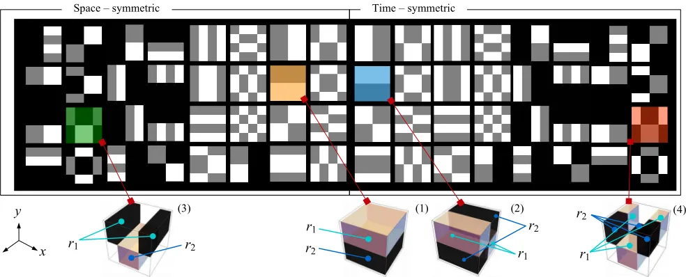 Fig. 3: Wavelet-based patterns. Each pattern deﬁnes two regions, r1 and r2. Four sample patterns are illustrated: (1) is complementary to(2), while (3) is complementary to (4).