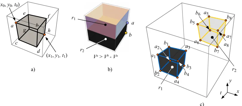 Fig. 4: a) Sub-volume deﬁned by the eight pointsafter computing the IV. c) Sets of points, a − h