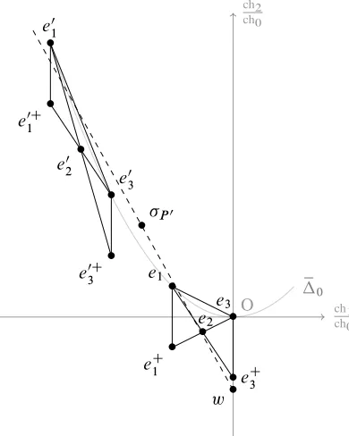 Figure 5: FŒ1� is in AE and F is in AE0 .