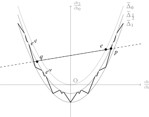 Figure 7: The intersection of Lep with CLP