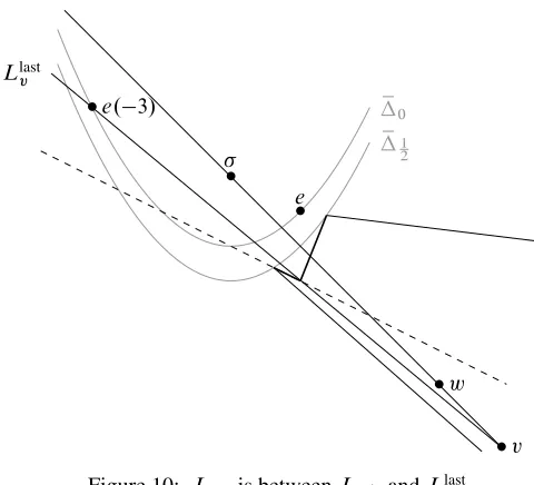 Figure 10: Lv� is between Lv˙ and Llastv