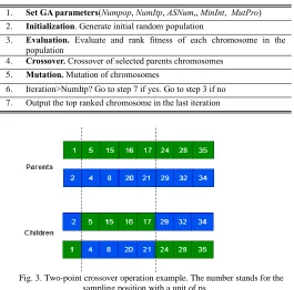 Fig. 3. Two-point crossover operation example. The number stands for the  sampling position with a unit of ps