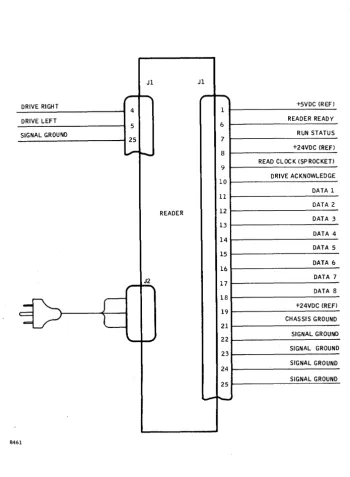 Figure 2-1. Input/Output Signals 