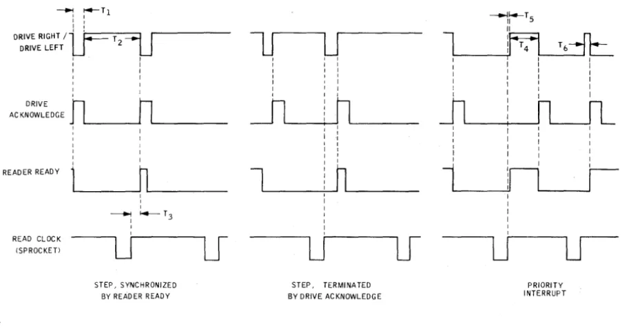 Figure 2 -2. Reader Interface Timing Diagram 