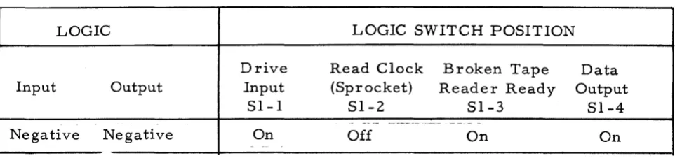 Table 2 -1. Reader Logic Options 