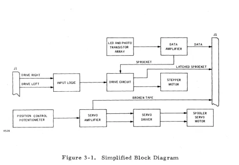 Figure 3 -1. Simplified Block Diagram 