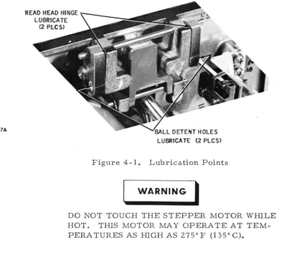 Figure 4-1. Lubrication I Points 