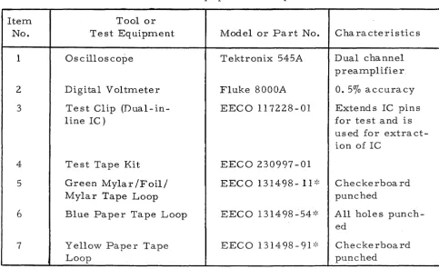 Table 4-1. Test Equipment and Special Tools 