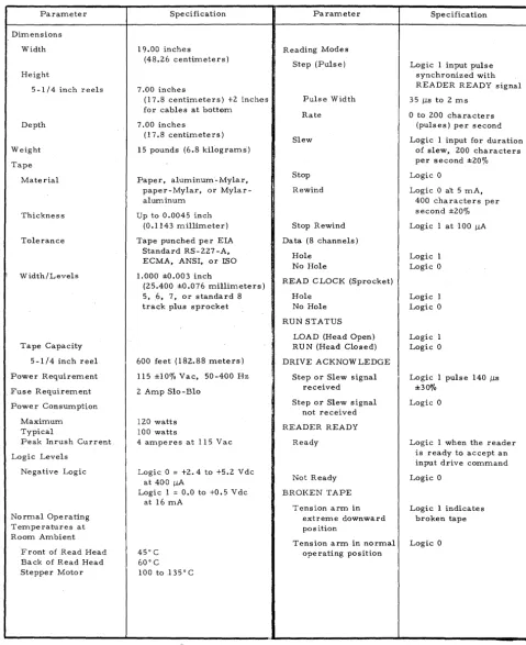 Table 1-1. Specifications 