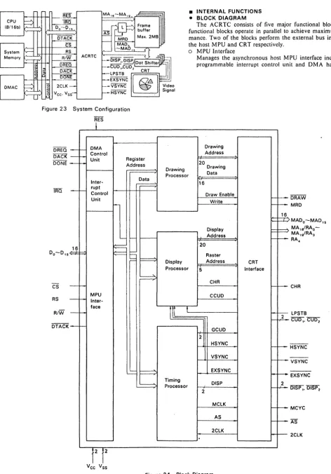 Figure 23 System Configuration 