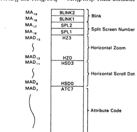Figure 25 Video Attributes 