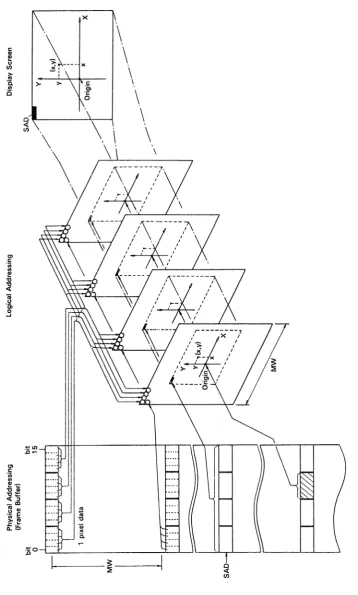 Figure 26 Logical/Physical Addressing 