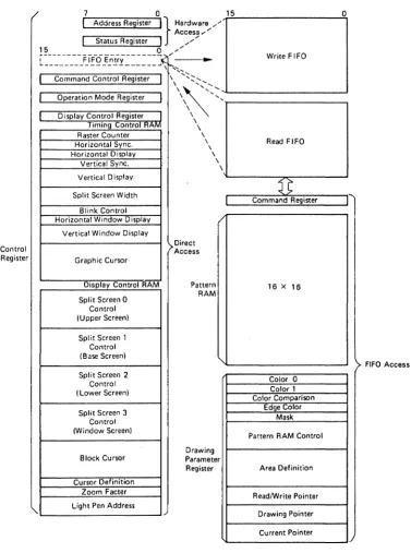 Figure 27 Programming Model 