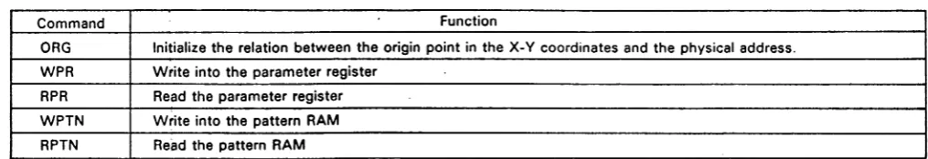 Table 3 Register Access Commands 
