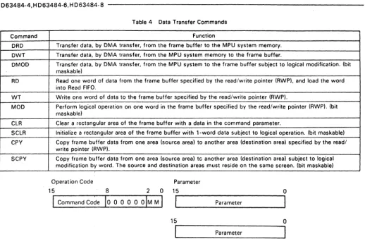 Figure 28 Data Transfer Command Format 