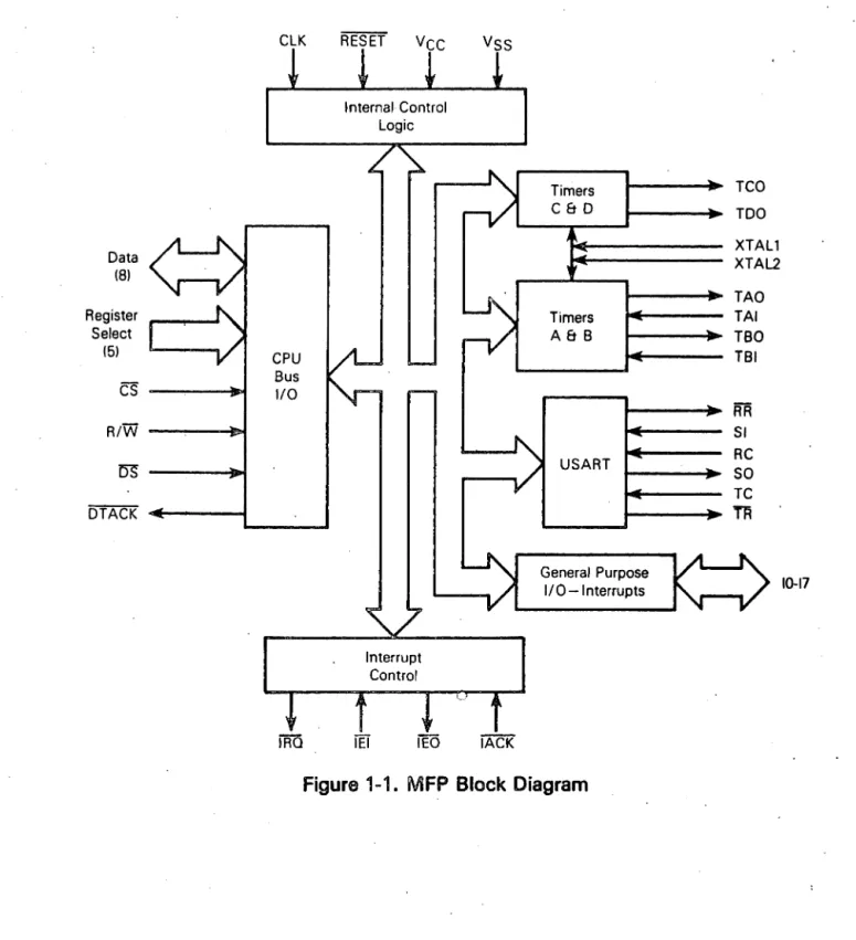 Figure  1-1.  MFP  Block Diagram 