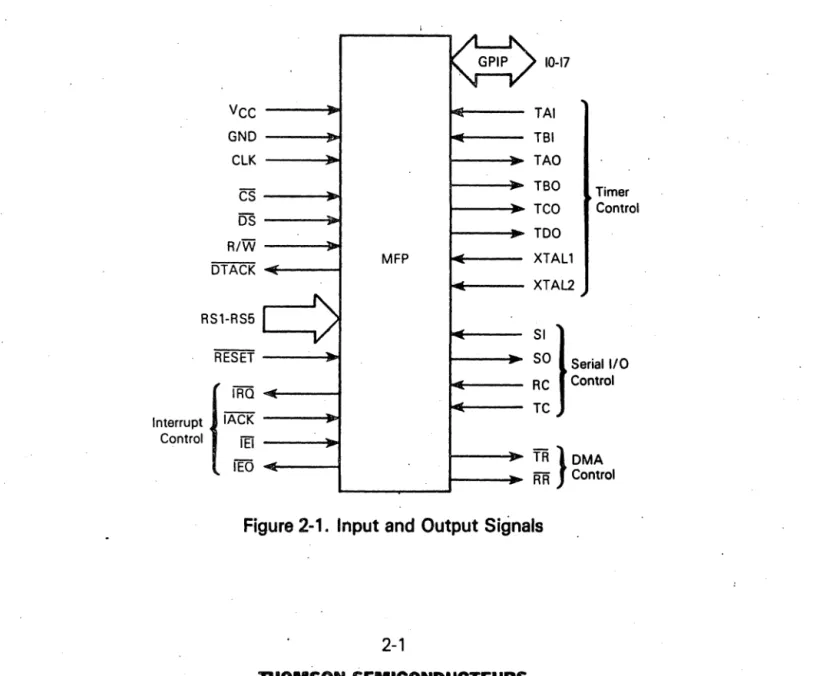 Figure  2-1.  Input and  Output Signals 