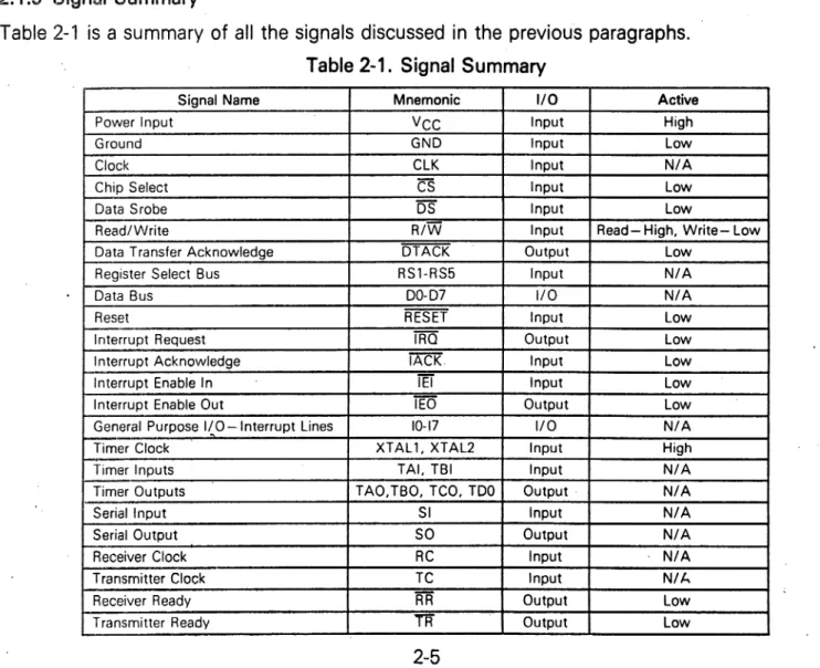Table 2-1  is  a summary  of all  the  signals  discussed  in  the  previous  paragraphs