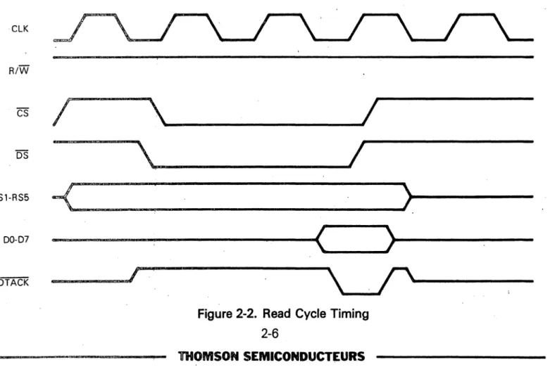 Figure 2-2.  Read  Cycle Timing  2-6 