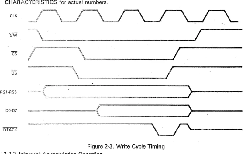 Figure 2-3.  Write  Cycle Timing 
