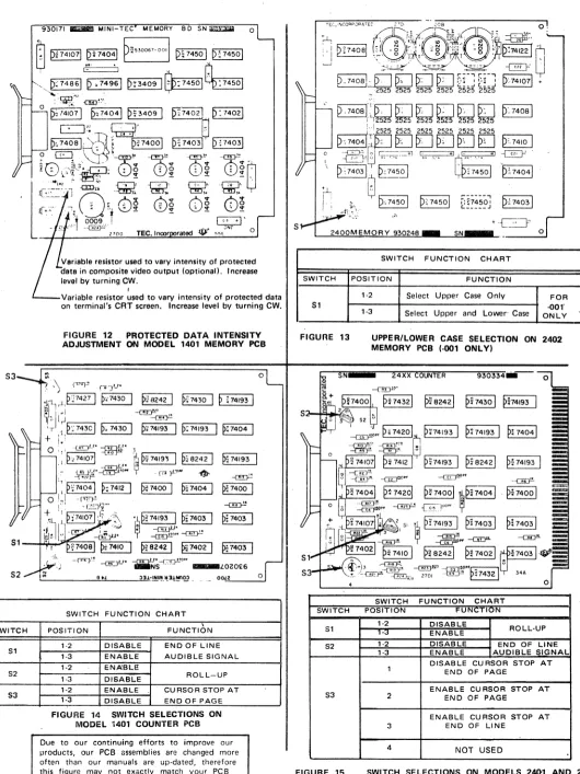FIGURE 12 ADJUSTMENT ON 