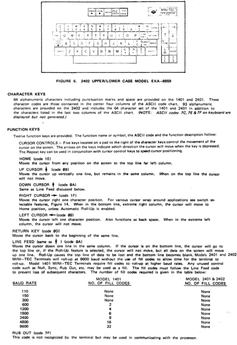 FIGURE 6. 2402 UPPER/LOWER CASE MODEL EKA-8859 