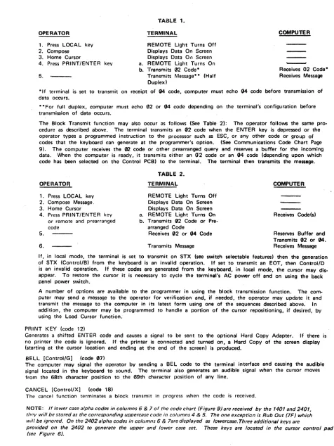 TABLE 1. TERMINAL COMPUTER 