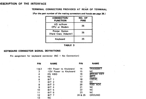 TABLE 3 KEYBOARD CONNECTOR SIGNAL DEFINITIONS 