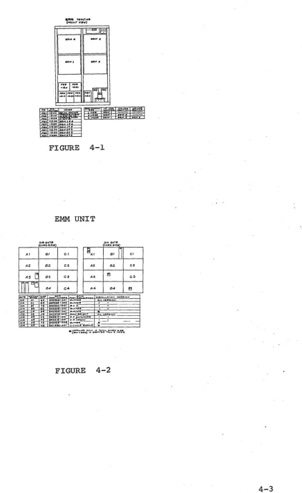FIGURE 4-1 