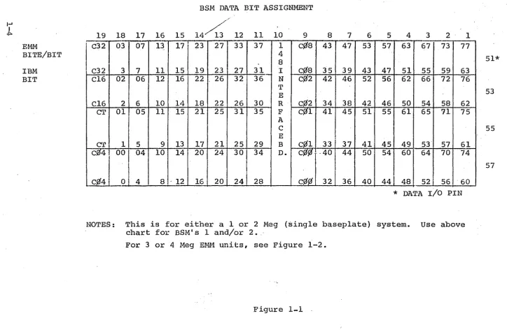 Figure 1-1 . 