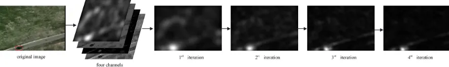 Fig. 1: The aggregation signature results are shown at different iterations, reﬂecting that the tracked target becomes more salientin the learning process