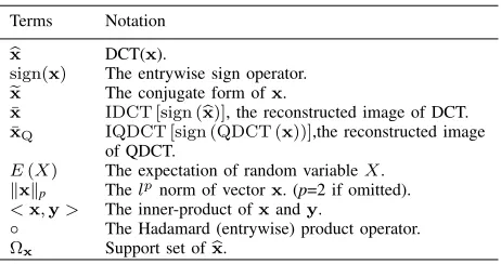 TABLE I: Notation and terms used in this paper.