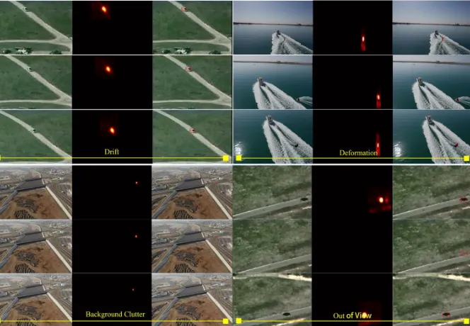 Fig. 11: Precision and success rate plots on UAV20L.