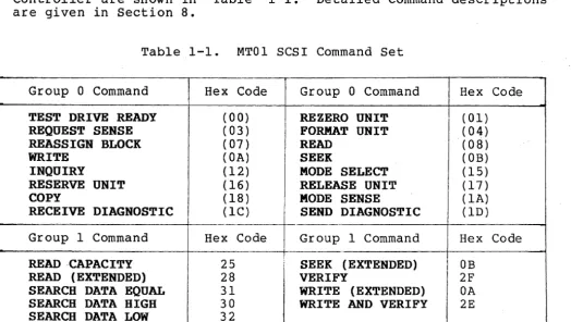 Table 1-1. 