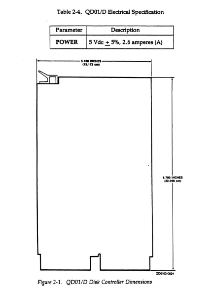 Table 2-4. QDOl/D Electrical Specification 