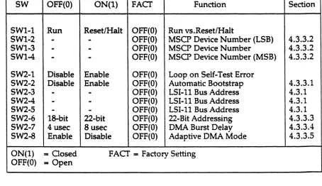 Table 4-1. QD01/D Switch Definitions and Factory Configuration 