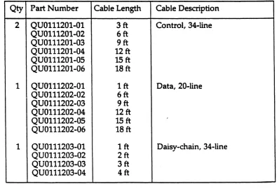 Table 4-6. QD01/D Internal Cabling Kit (PIN QDOl13001) 